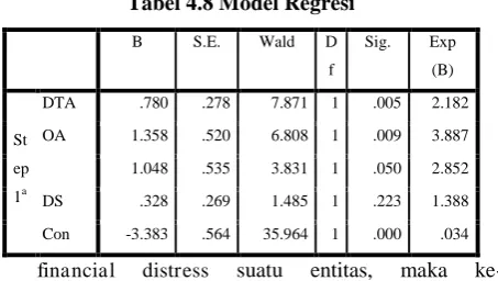 Tabel 4.8 Model Regresi 