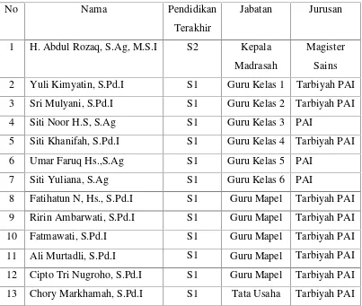 Tabel : 4.1