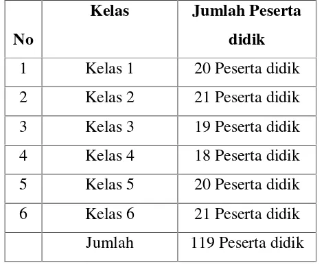 Tabel : 4.2