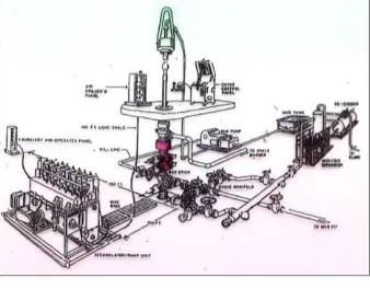 Gambar 1 BOP Sistem 