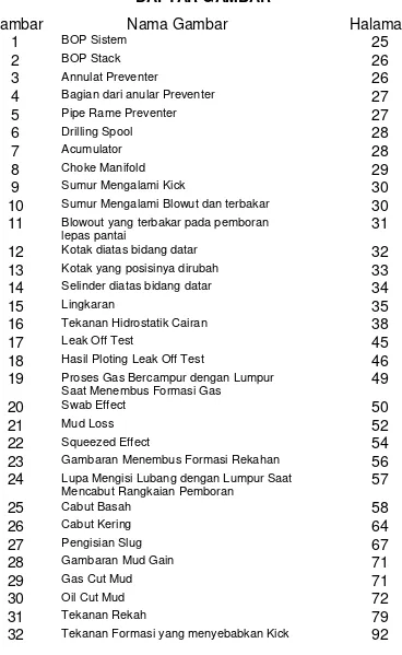 Gambar Nama Gambar 