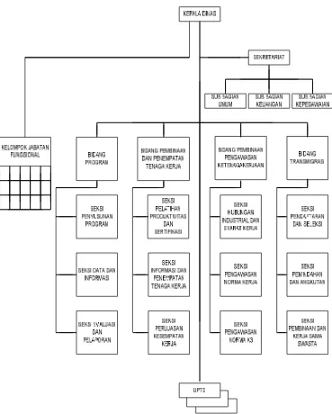 gambar 3.1 Struktur Organisasi Perusahaan 