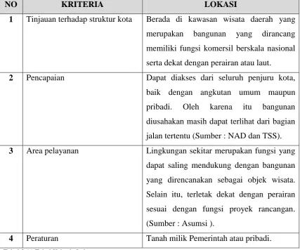 Tabel 2.11 Tabel Kriteria Lahan 
