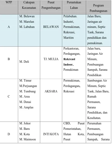 Tabel 13 RUTRK Wilayah Kotamadya Daerah Tingkat II Medan 