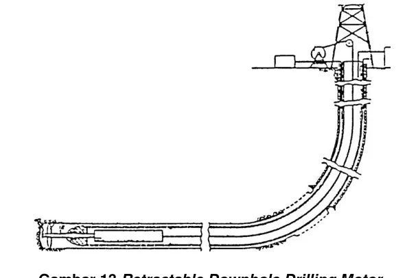 Gambar 13 Retractable Downhole Drilling Motor 