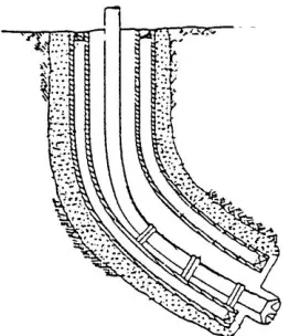Gambar 26 Mobil Protective Liner (Dellinger et.al., 1986) 