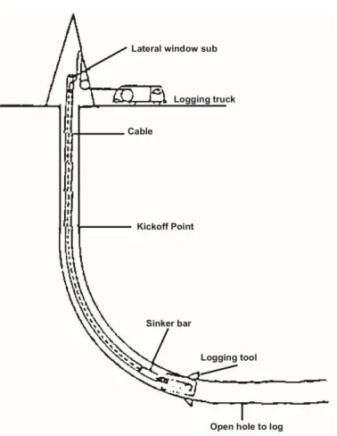 Gambar 30 Side Entry dan Wet Connector 