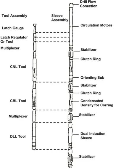 Gambar 33 Tool Pusher 