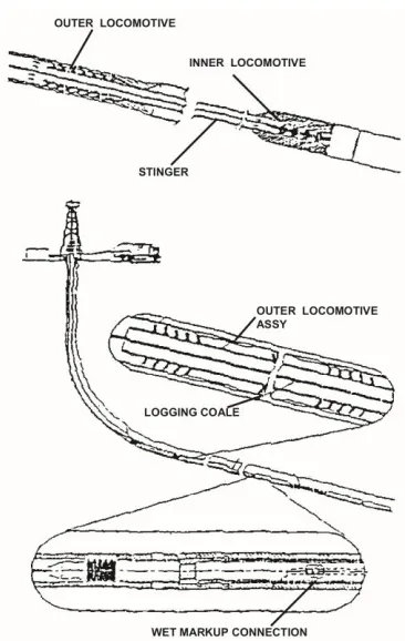 Gambar 36 Wet Electrical Connector 