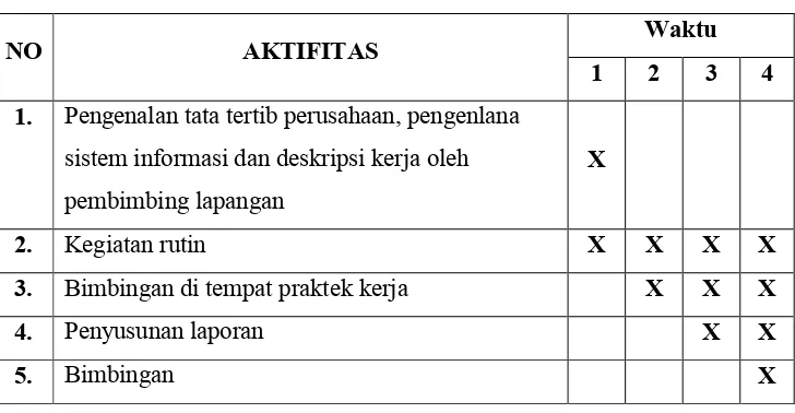 Tabel 1.1.Jadwal Praktek Kerja Lapangan