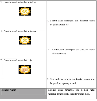 Tabel 3. 18 Use Case Scenario Perhitungan Score 