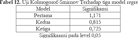 Tabel 12. Uji Kolmogorof-Smirnov Terhadap tiga model regresi 