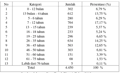 Tabel 4 