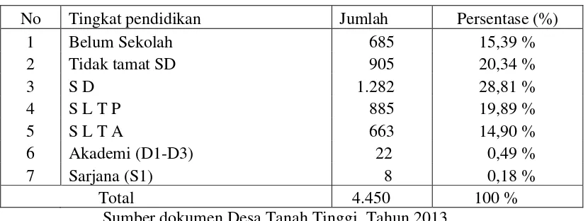 Tabel 7