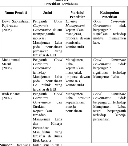 Tabel 2.1 Penelitian Terdahulu 