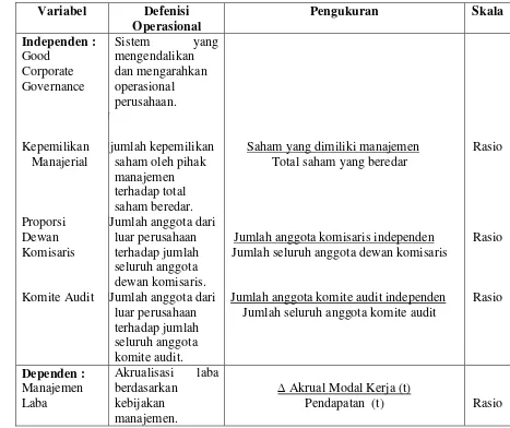 Tabel 3.2 