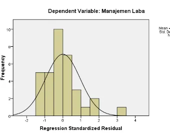 Gambar 4.1 Histogram 