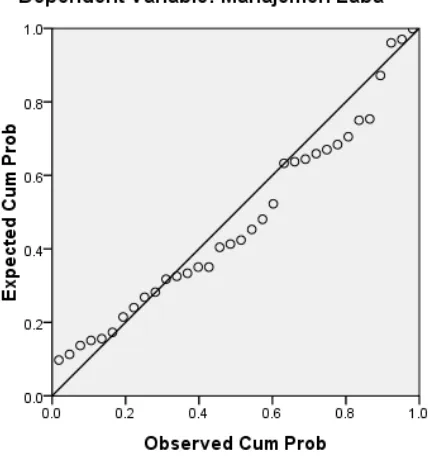 Grafik Normal P-P Plot 