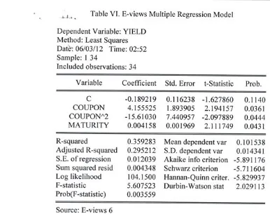Table vI. E-views Multiple Regression Model
