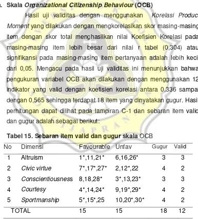 Tabel 15. Sebaran item valid dan gugur skala OCB 