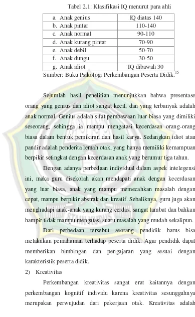 Tabel 2.1: Klasifikasi IQ menurut para ahli 