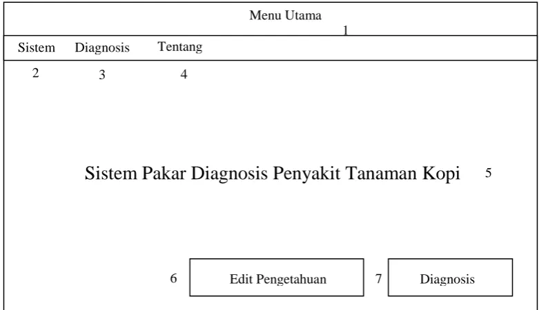 Gambar 3.19 Rancangan Form Plih Penyakit 