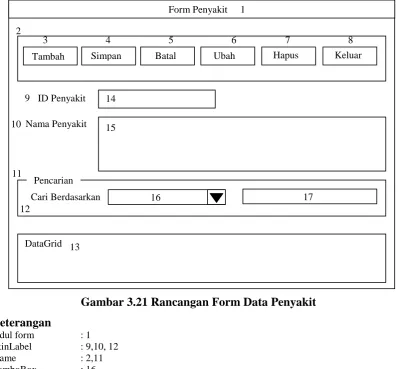Gambar 3.21 Rancangan Form Data Penyakit 