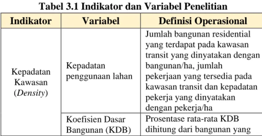 Tabel 3.1 Indikator dan Variabel Penelitian  Indikator   Variabel  Definisi Operasional 