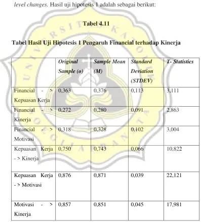 Tabel 4.11 