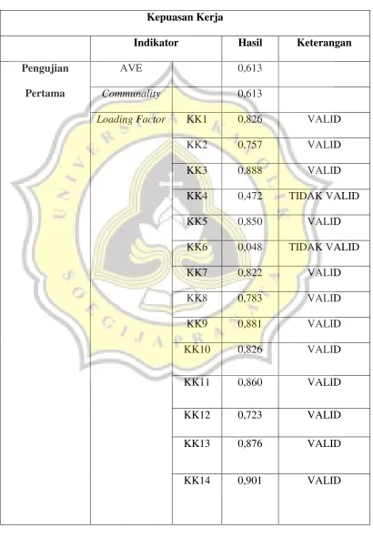 Tabel 4.4 Hasil Validitas Kepuasan Kerja 