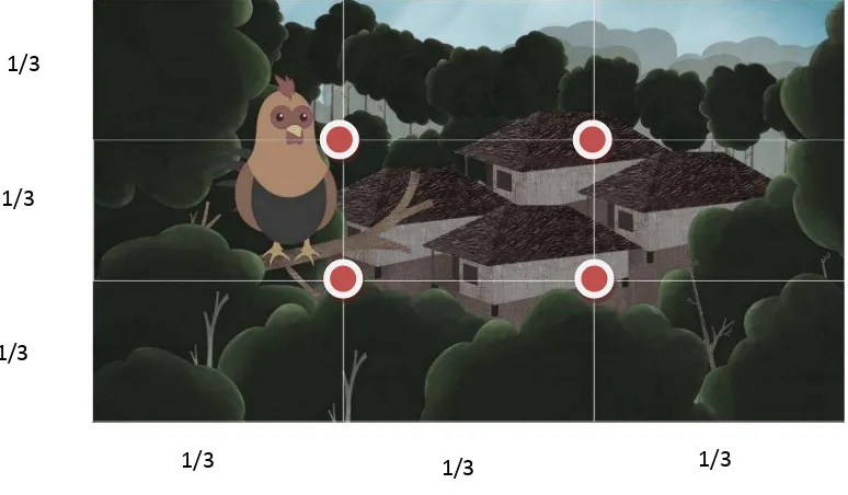 Gambar III.2 Rule of third film animasi “Suara Emas dari Cianjur” sumber :pribadi 