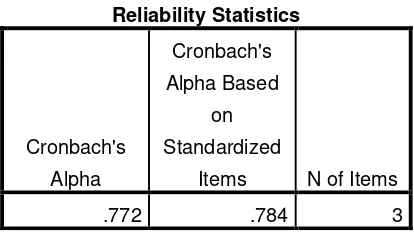 Tabel  IV.6  Uji reliabilitas variabel Y 