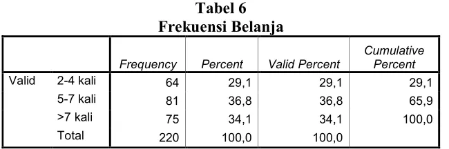 Tabel 6 Frekuensi Belanja 