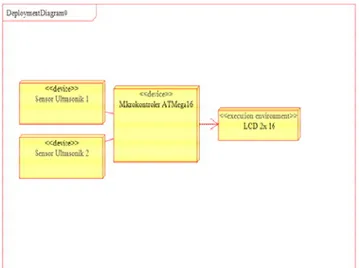 Gambar 9. Komponen Diagram Perancangan Keseluruhan  Rangkaian 