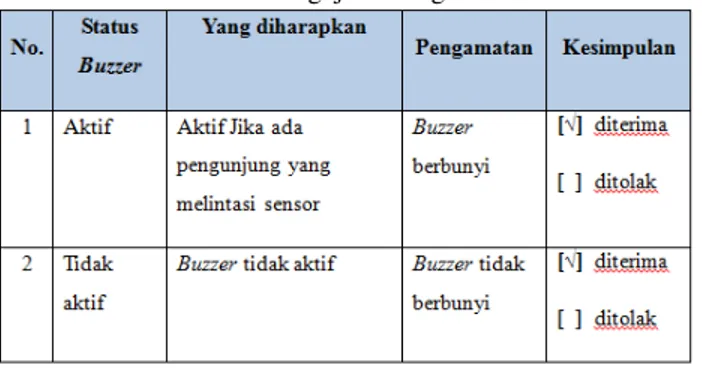Tabel 3. Hasil Pengujian Rangkaian Buzzer 