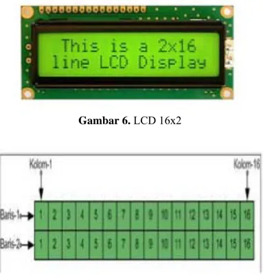 Gambar 6. LCD 16x2 