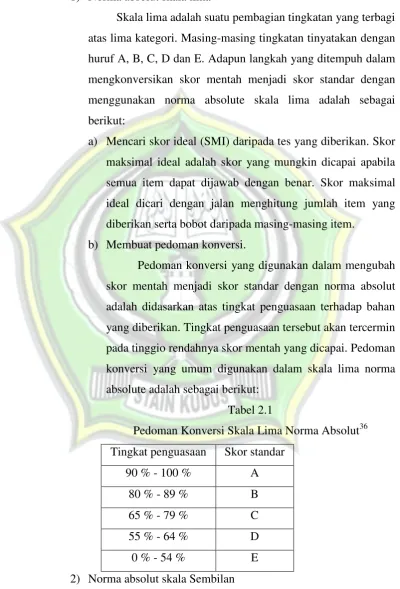 Pedoman Konversi Skala Lima Norma AbsolutTabel 2.1 36 