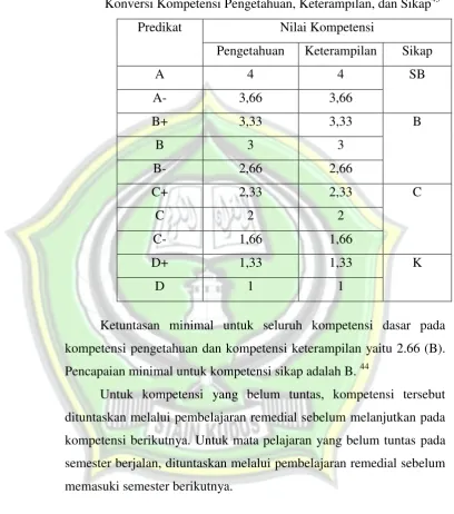 Tabel 2.4 