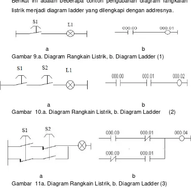 Gambar  11a. Diagram Rangkain Listrik, b. Diagram Ladder (3)  