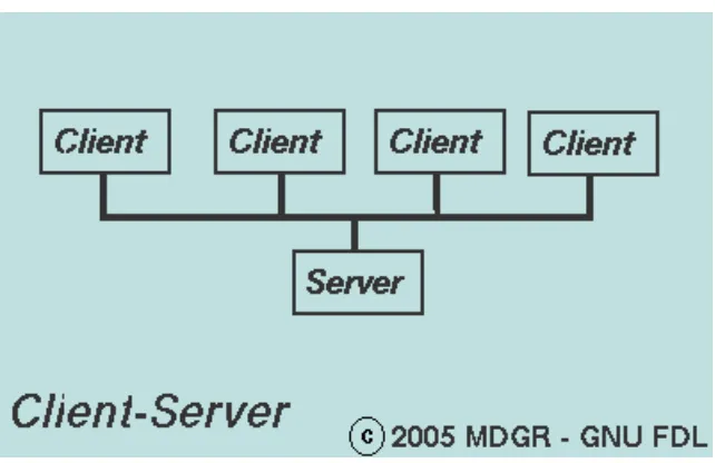Gambar 7.4. Sistem Terdistribusi I