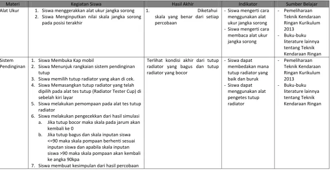 Tabel 3.1 Analisis Materi 