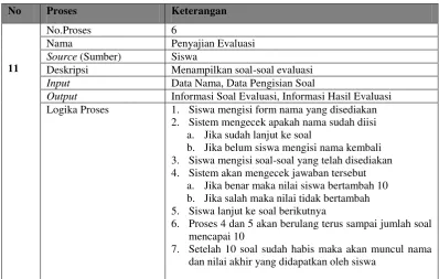 Tabel 3.8 Spesifikasi Proses(Lanjutan) 