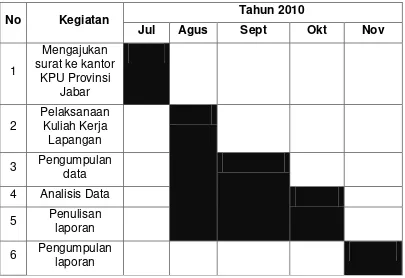 Tabel 1.1 Jadwal Kuliah Kerja Lapangan 