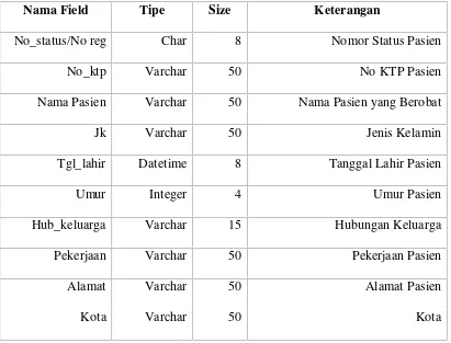 Tabel 4.4 Spesifikasi File Kartu Rekam Medik