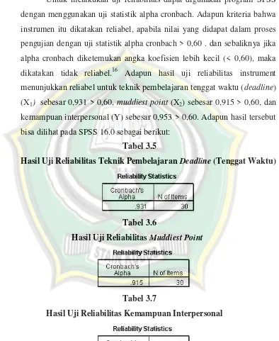 Hasil Uji Reliabilitas Teknik PembelajaranTabel 3.5 Deadline (Tenggat Waktu)