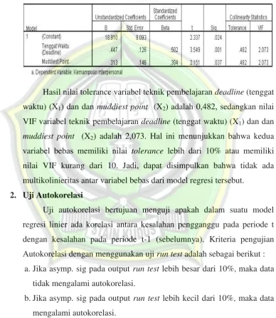 Tabel 4.1 