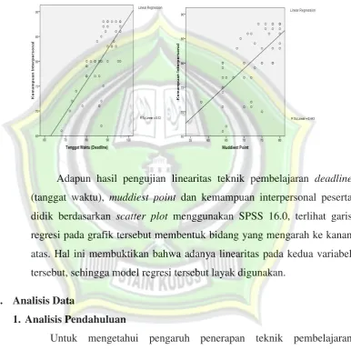 Tabel 4.5 