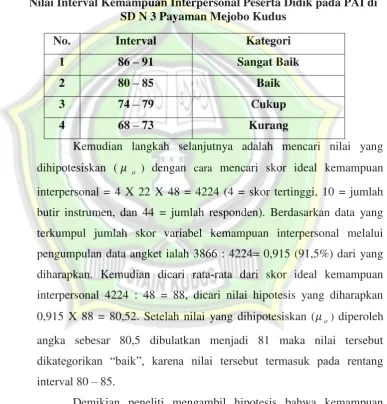 Tabel 4.8 Nilai Interval Kemampuan Interpersonal Peserta Didik pada PAI di 
