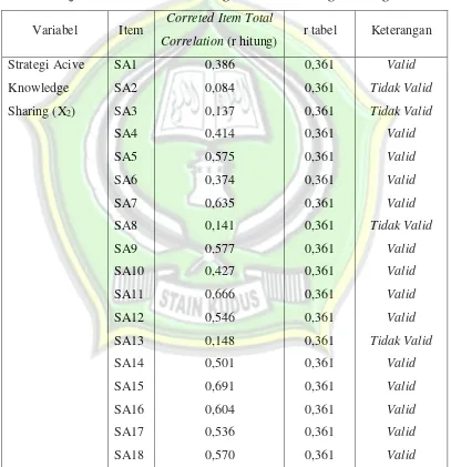 Tabel 3.5 