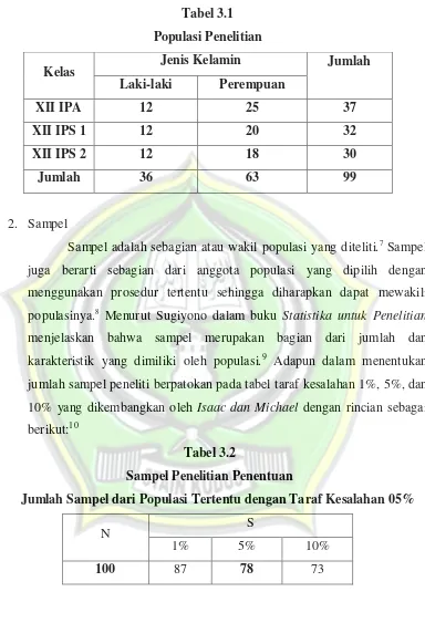 Tabel 3.1 Populasi Penelitian 